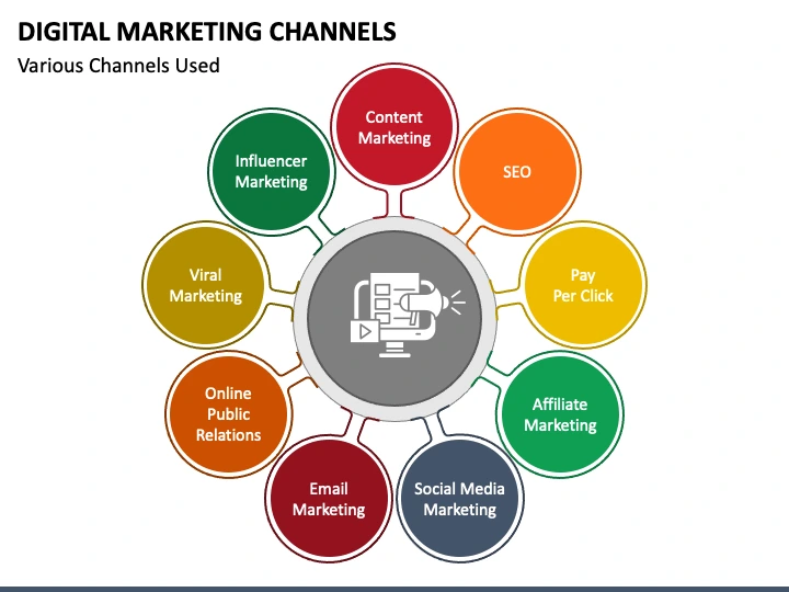 Choosing the Right Marketing Channels