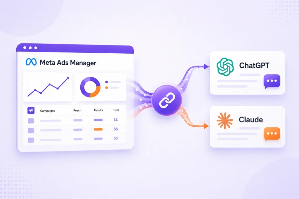 What Are Meta Ads AI Connectors?